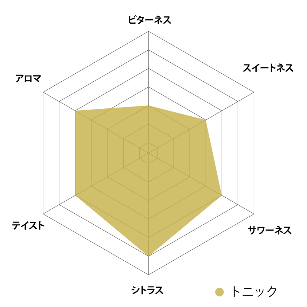 citruschart3.png?_t=1640221069