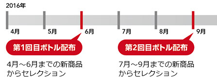 テイスティングボトル年間配布スケジュール