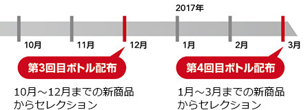 テイスティングボトル年間配布スケジュール